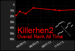 Total Graph of Killerhen2