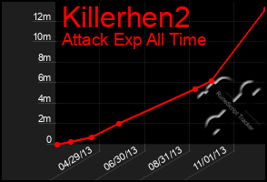 Total Graph of Killerhen2