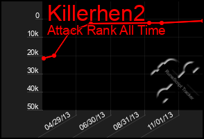 Total Graph of Killerhen2