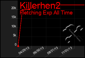 Total Graph of Killerhen2