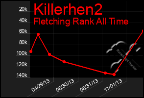 Total Graph of Killerhen2