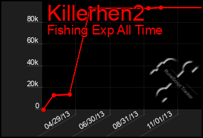 Total Graph of Killerhen2