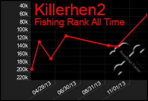 Total Graph of Killerhen2