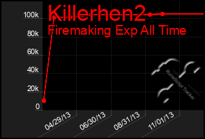 Total Graph of Killerhen2