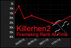 Total Graph of Killerhen2