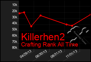 Total Graph of Killerhen2