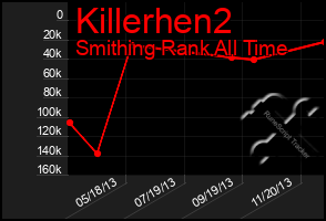 Total Graph of Killerhen2