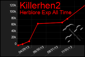 Total Graph of Killerhen2