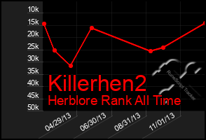 Total Graph of Killerhen2