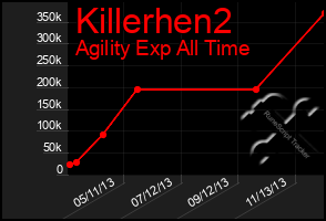 Total Graph of Killerhen2