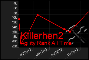 Total Graph of Killerhen2