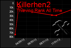 Total Graph of Killerhen2