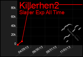 Total Graph of Killerhen2