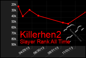 Total Graph of Killerhen2