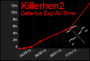 Total Graph of Killerhen2