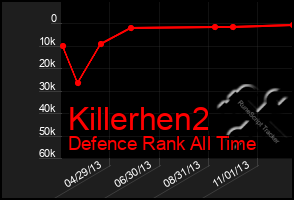 Total Graph of Killerhen2