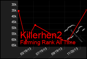 Total Graph of Killerhen2