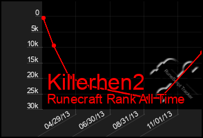 Total Graph of Killerhen2
