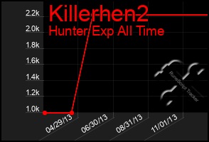 Total Graph of Killerhen2