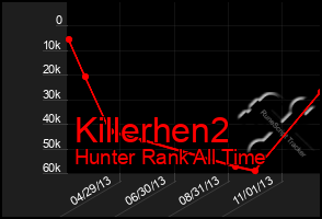 Total Graph of Killerhen2