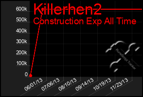 Total Graph of Killerhen2