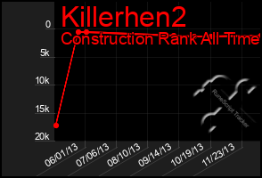 Total Graph of Killerhen2