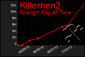 Total Graph of Killerhen2