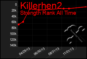 Total Graph of Killerhen2