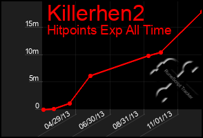 Total Graph of Killerhen2