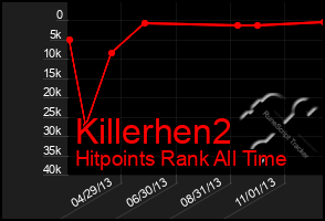 Total Graph of Killerhen2