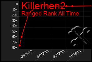 Total Graph of Killerhen2