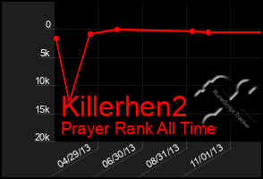 Total Graph of Killerhen2