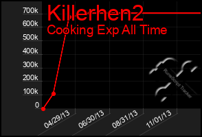 Total Graph of Killerhen2