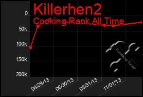 Total Graph of Killerhen2