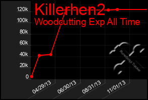 Total Graph of Killerhen2