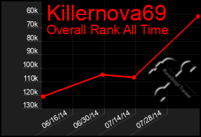 Total Graph of Killernova69