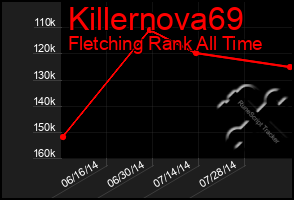 Total Graph of Killernova69
