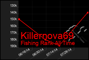 Total Graph of Killernova69