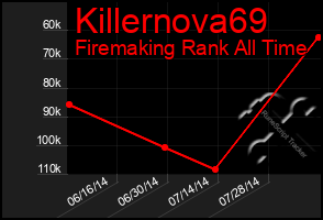 Total Graph of Killernova69