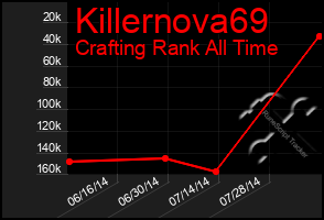 Total Graph of Killernova69