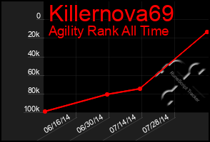 Total Graph of Killernova69