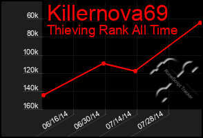 Total Graph of Killernova69