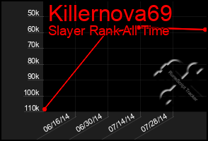 Total Graph of Killernova69