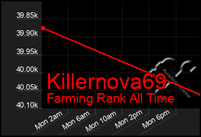 Total Graph of Killernova69