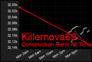 Total Graph of Killernova69