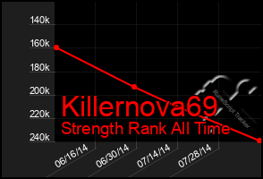 Total Graph of Killernova69