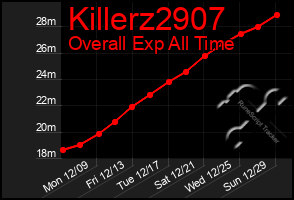 Total Graph of Killerz2907