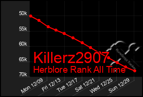 Total Graph of Killerz2907