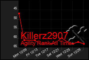 Total Graph of Killerz2907