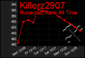 Total Graph of Killerz2907